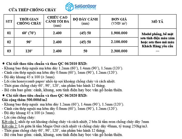 SAIGONDOOR xin gửi tới bảng báo giá cửa thép chống cháy chi tiết để quý khách tham khảo và lựa chọn: