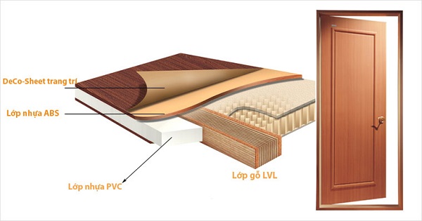 Cấu tạo cửa nhựa Hàn Quốc ABS
