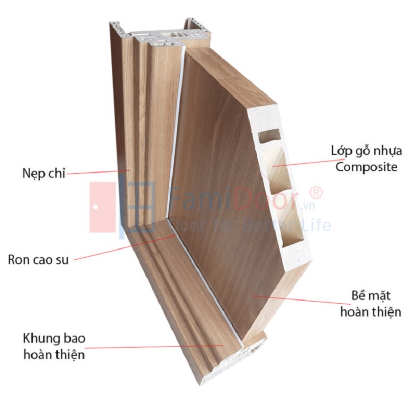 Ba bộ phận cấu tạo nên cửa nhựa giả gỗ Composite