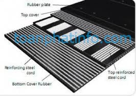 Băng tải cao su lõi thép Hà Nội