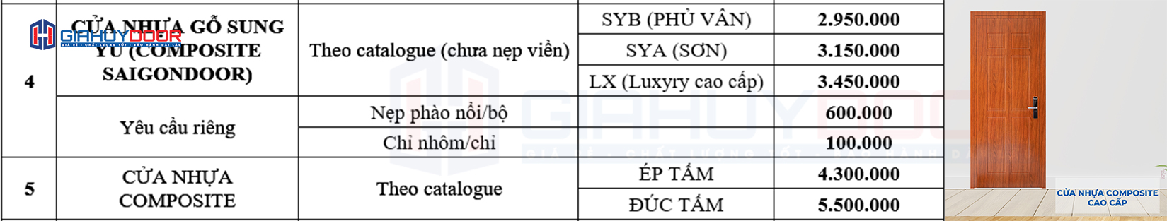 Bảng báo giá cửa nhựa Composite