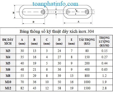 Thông số kỹ thuật dây xích inox