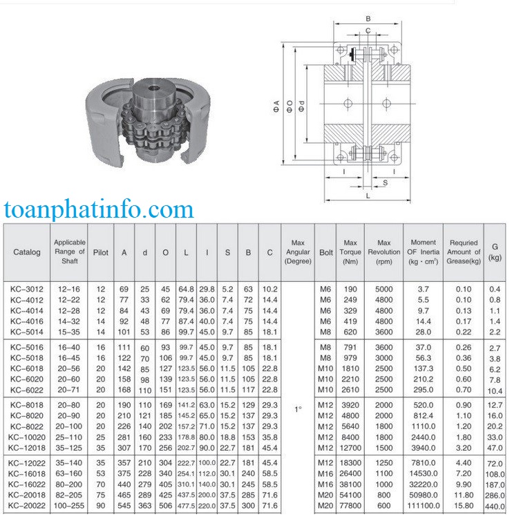 Khớp nối xích KC