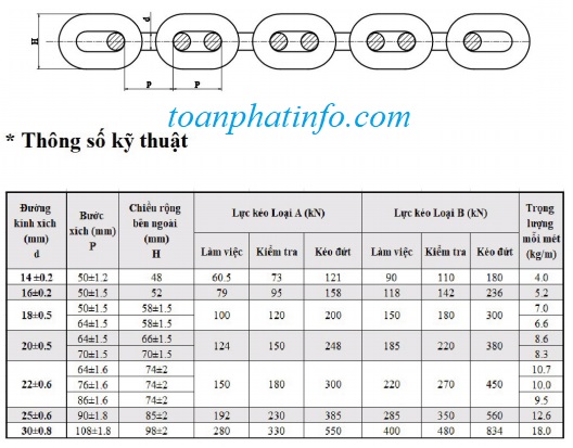 thông số kĩ thuật xích gầu tải