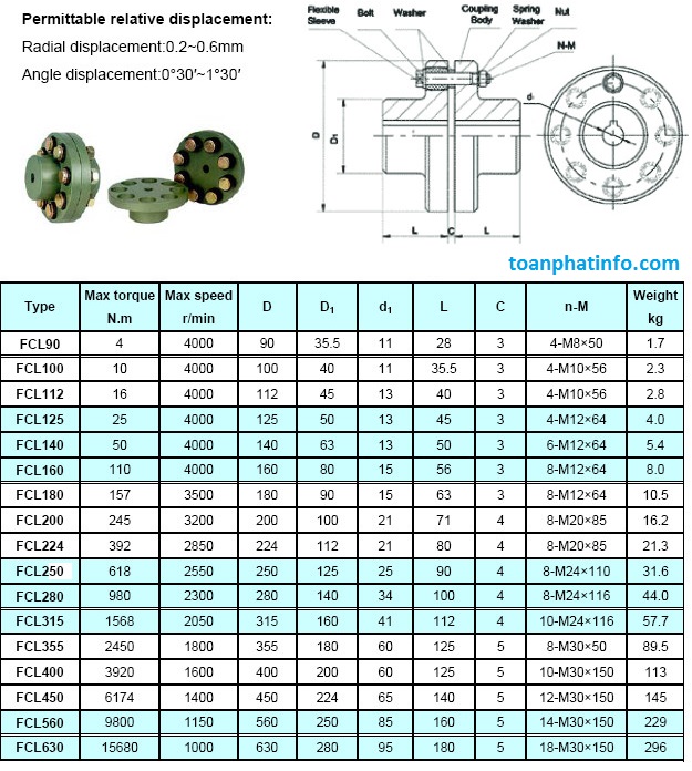 Khớp nối mặt bích