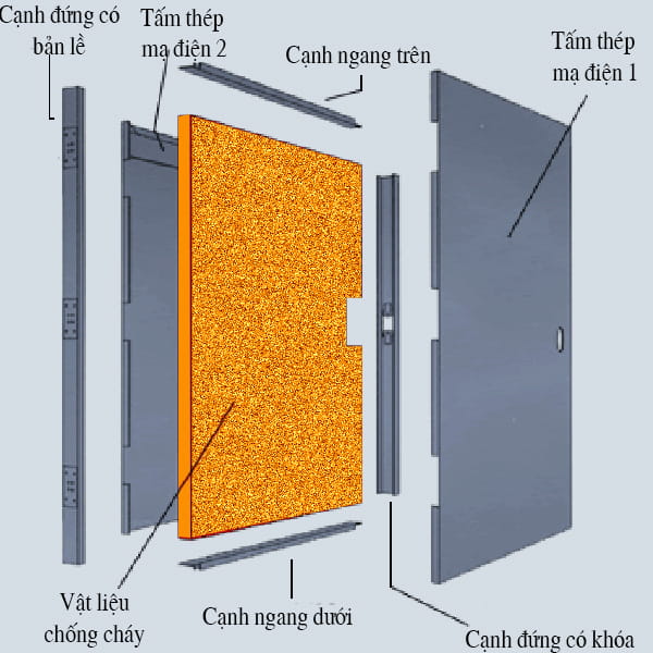 Cửa thép chống cháy