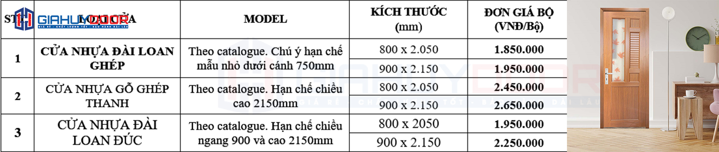 Bảng báo giá cửa nhựa vân gỗ giá rẻ Đài Loan